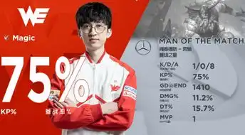 一句久违的恭喜we击败edg对于we来讲有三个重要意义 一句久违的恭喜we击败edg对于we来讲有三个重要意义