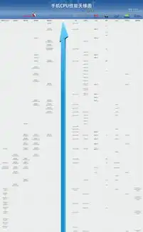  手机cpu天梯图2018年8月版秒懂手机cpu性能排行
