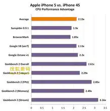 手机处理器对比表情包cp