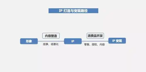 微信表情包如何让赚钱高
