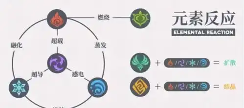 草神表情包动态