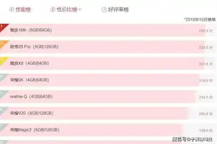  性价比手机排行榜出炉,魅族第一,联想第二,荣耀第四机器