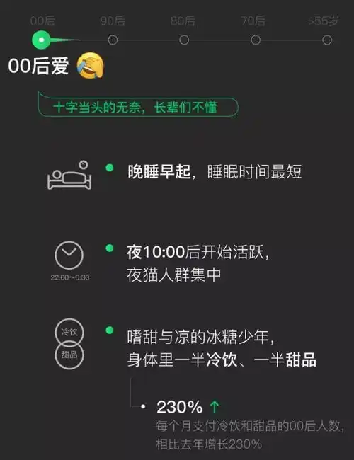  聊微信发表情的习惯暴露了你的年龄快看你在哪个年龄段
