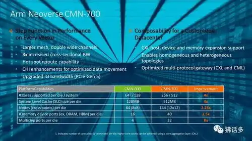  考察报告连载八云计算大厂的armcpu
