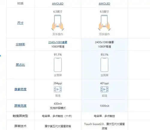  买手机哪些配置看不到处理器一样其它地方不保证