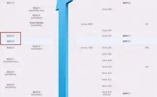  骁龙636对比660有什么差别其实这些636手机性能也不差