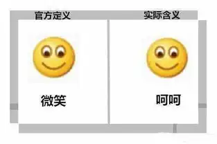  平时聊天这些表情的真实含义你们懂吗