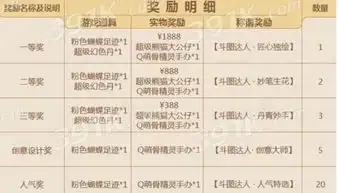  梦幻西游手游表情包征集大赛是什么梦幻西游手游表情包征集大赛怎么参加