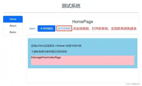  vue前端用iframe实现单点登录