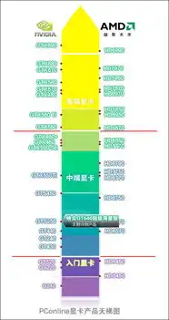 手机处理器对比表情包gp
