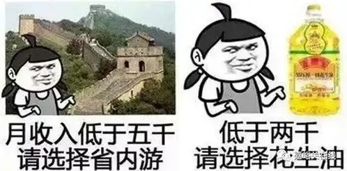  十一前油价还会上涨你的钱包还好吗