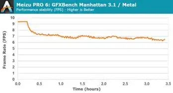  手机处理器功耗对比联发科十核x25被虐吐血