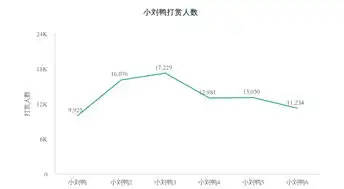  微信表情包真的赚钱吗