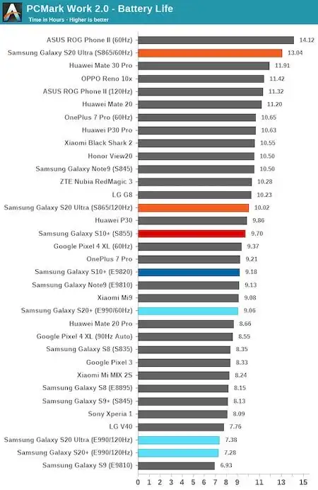  同一款手机不同的芯片体质,消费者内心的小纠结