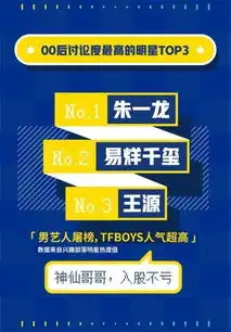  qq数据报告揭秘00后社交他们最爱用这三个表情包