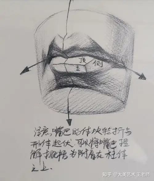  素描嘴巴的画法步骤图