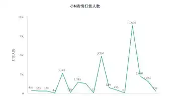  微信表情包真的赚钱吗