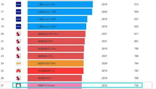  比iphone7更强的是什么手机