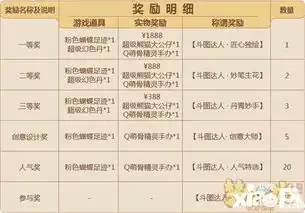  梦幻西游手游表情包征集大赛开启表情包征集大赛怎么参加梦幻西游小皮...