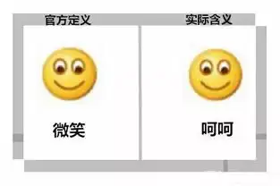  表情包小黄脸表情包的隐藏含义