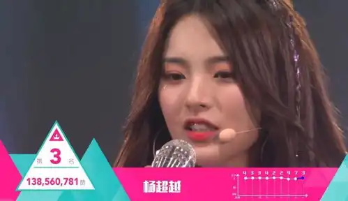  从农村打工妹到人间锦鲤,一路哭上出道位,杨超越讨喜吗