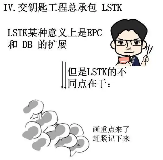 经常挂在嘴边的总承包到底是什么这次终于弄懂了