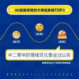  qq数据报告揭秘00后社交他们最爱用这三个表情包