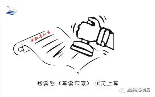  2024年盘锦市初中毕业升学考试志愿填报指南