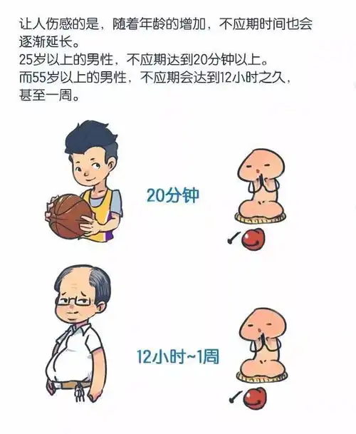  阳痿早泄有求不硬这两种情况还有救