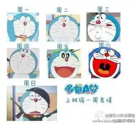  一周哆啦a梦表情