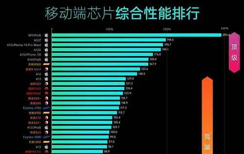  芯片巨头相继宣布,断供后果还是来了网友自作自受