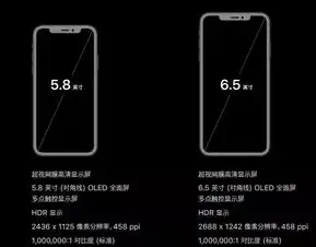  古瓷视点丨iphone涨了,苹果跌了史上最大最贵,还双卡双待的iphone来了