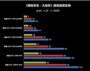  鲁大师跑分100000的显卡fps平均多少