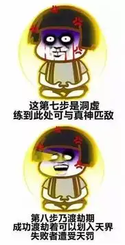  最近流行的修仙等级图,哈哈哈