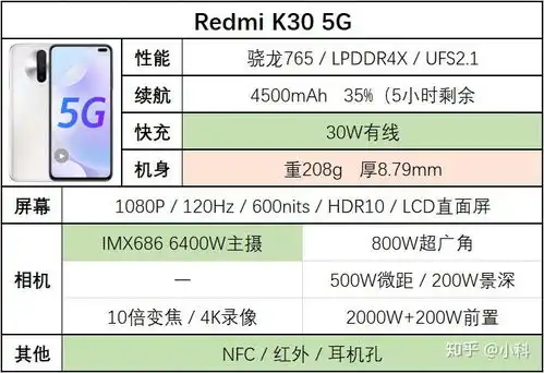  2020年双十一,有哪些一千元左右的手机值得推荐