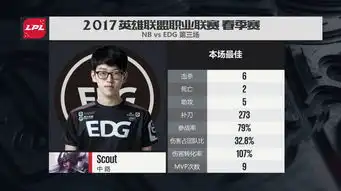  终结qg20横扫we拿下双杀edgvg再夺一分