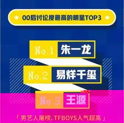  老去的90后已经被抛弃,没有了研究价值