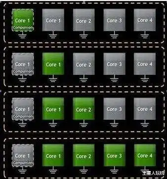  电脑cpu对比手机cpu差距无法接受