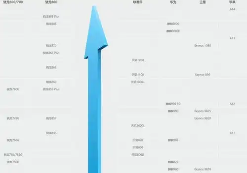  双十一个性化版手机选购攻略,选手机别只看cpu
