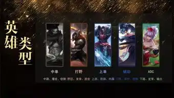  第一期人才计划作品英雄联盟出场数据分析