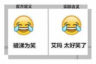 平时聊天这些表情的真实含义你们懂吗