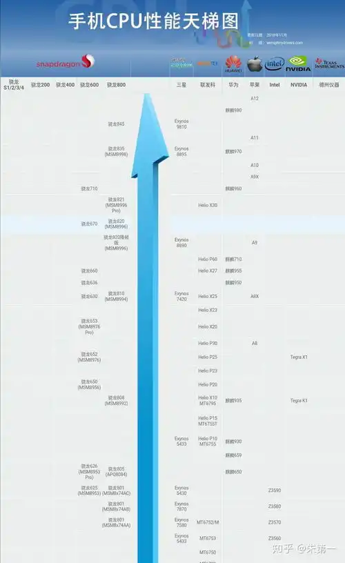 这两个处理器哪个好
