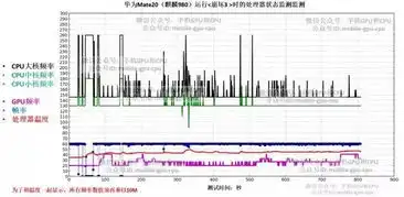  手机处理器cpu重要还是gpu重要华为麒麟980对比高通骁龙845终篇