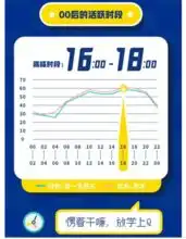  qq数据报告揭秘00后社交最爱用亲亲表情