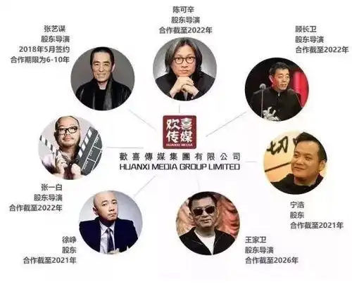  徐峥敢得罪院线,有这股神秘力量撑腰