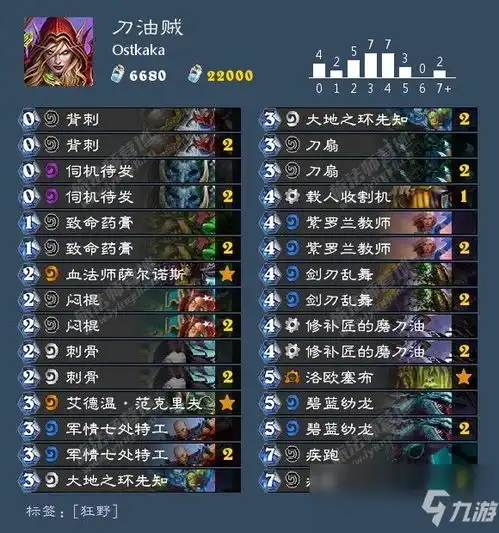  炉石传说乱斗刀油贼套牌代码是多少乱斗刀油贼套牌代码一览