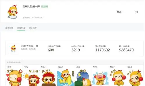  发送量达528w次下载量突破117w次仙萌大圣表情包在微信商城成绩