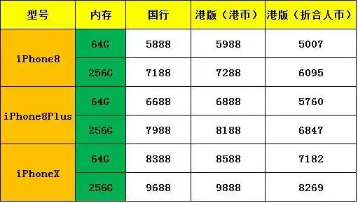  史上最贵iphone十大关键词从一眼解锁到定制表情包