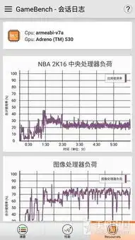  技术宅2k屏手机打游戏比1080p屏卡