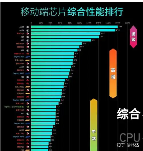  给长辈用,闲置小米9换新的红米note95g值得吗